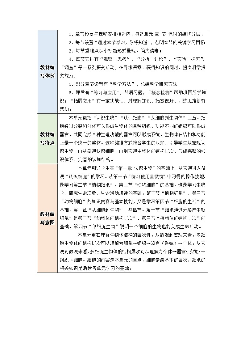 【大单元教学】人教版（2024）初中生物七年级上册《第一单元 生物和细胞》 大单元教学设计第2页
