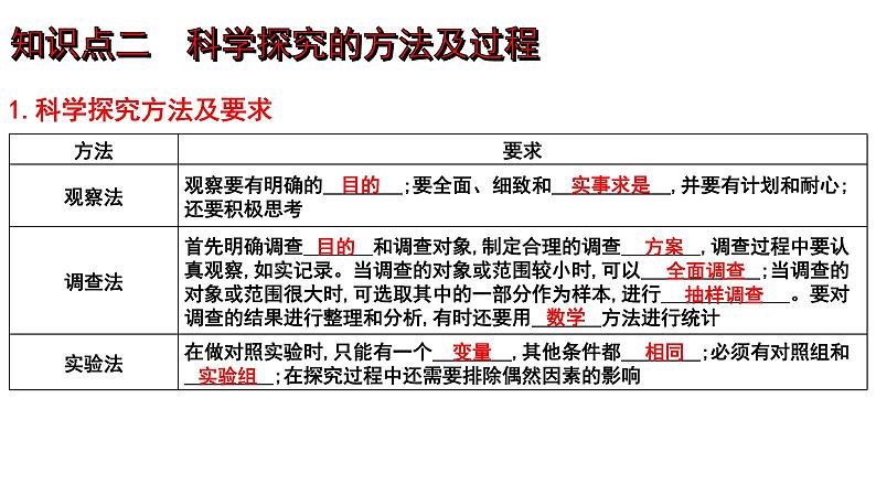 2025年中考生物一轮复习考点通关精讲课件专题01 认识生物、生物与环境的关系（含答案）第8页