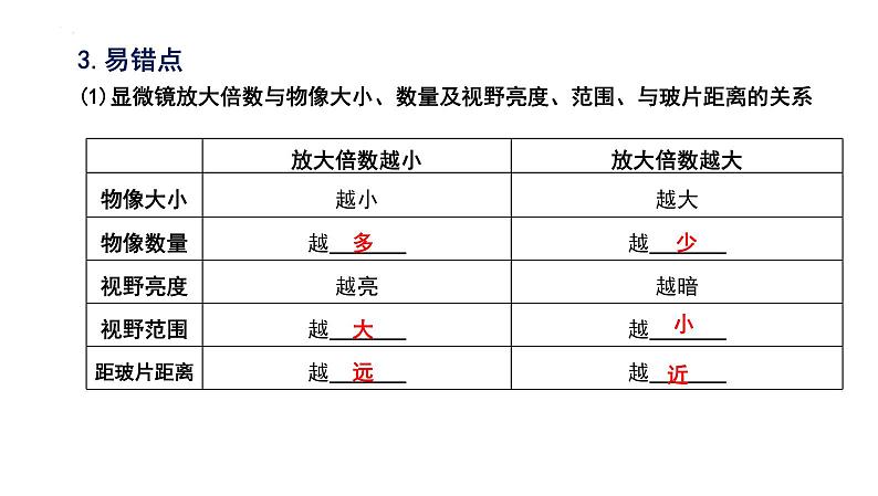 2025年中考生物一轮复习考点通关精讲课件专题03 显微镜的结构、功能和使用（含答案）第4页