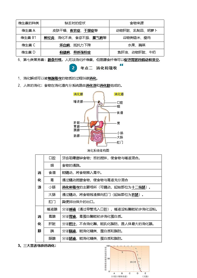 2025年中考生物一轮复习知识清单05 人体的营养与呼吸（5大考点+5大高频命题点）（学生版）第2页