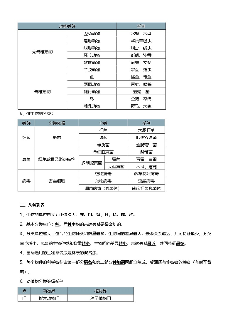 2025年中考生物一轮复习知识清单11 生物的多样性及其保护（3大考点+5大高频命题点）（教师版）第2页