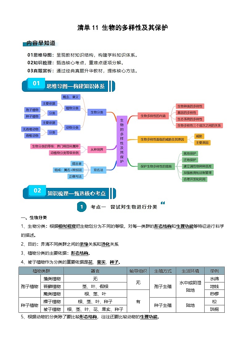 2025年中考生物一轮复习知识清单11 生物的多样性及其保护（3大考点+5大高频命题点（学生版）第1页