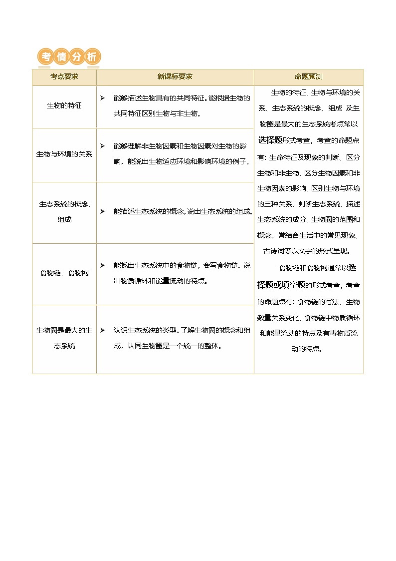 （通用版）中考生物一轮复习考点讲义专题01 生物和生物圈（原卷版）第2页