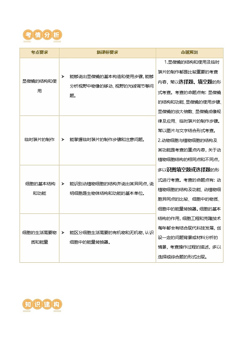 （通用版）中考生物一轮复习考点讲义专题02 细胞是生命活动的基本单位（解析版）第2页