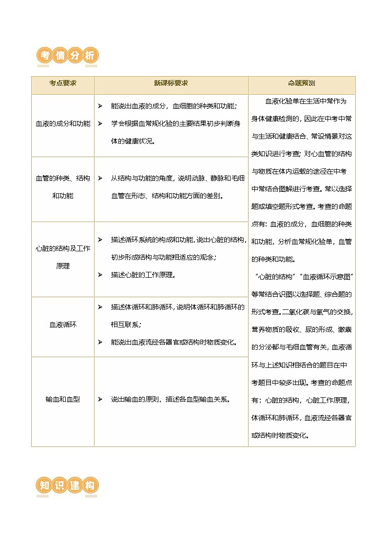 （通用版）中考生物一轮复习考点讲义专题12 人体内物质的运输（原卷版）第2页