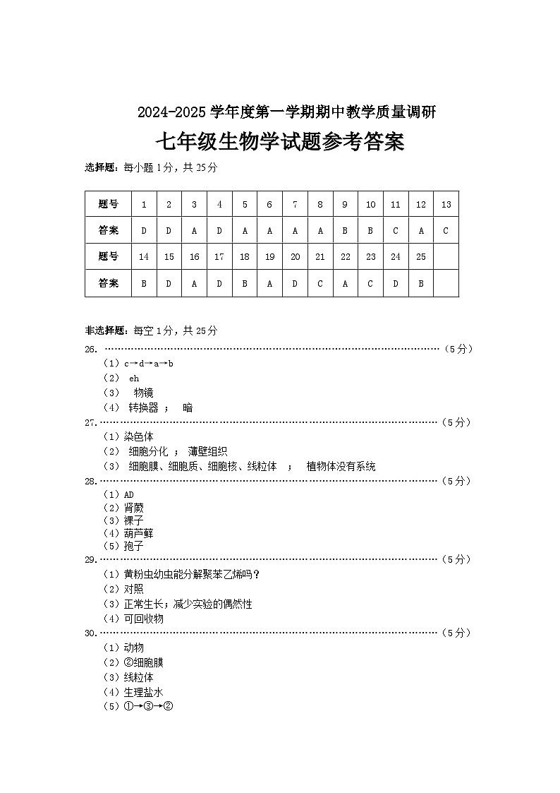 答案第1页