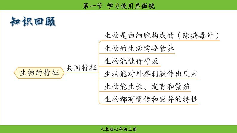 第一节 学习使用显微镜第1页