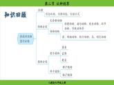 2.4.2 从种到界（课件）-2024--2025学年人教版生物七年级上册