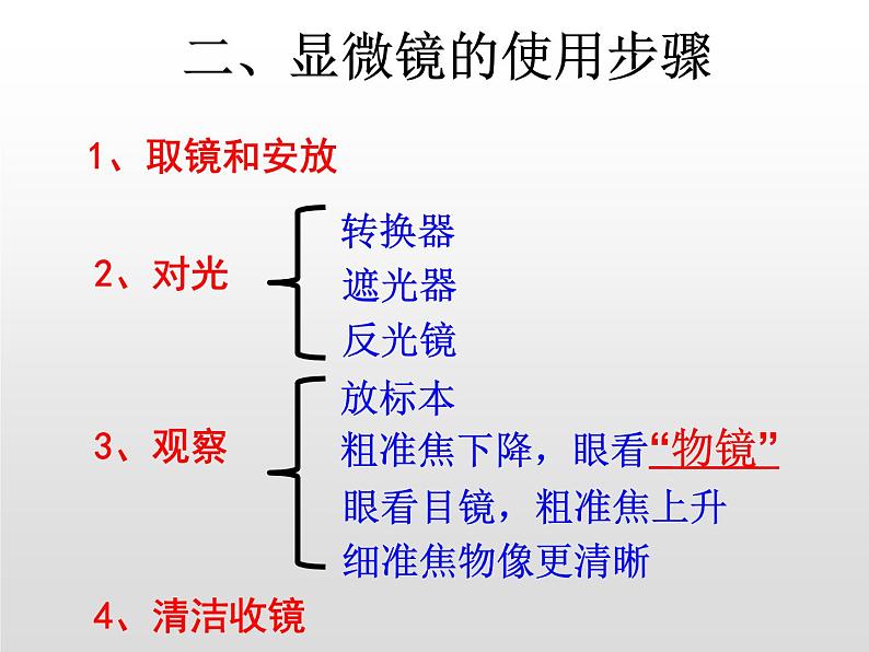 人教版（2024）七年级生物上册第一单元2.1学习使用显微镜精品ppt课件第8页