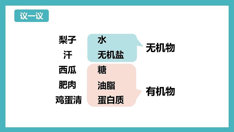 人教版（2024）七年级生物上册第一单元2.4细胞的生活精品ppt课件第5页