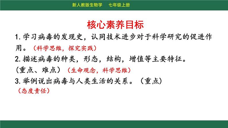 初中 生物 人教版（2024） 七年级上册 第二单元 第三章第四节 病毒 课件03