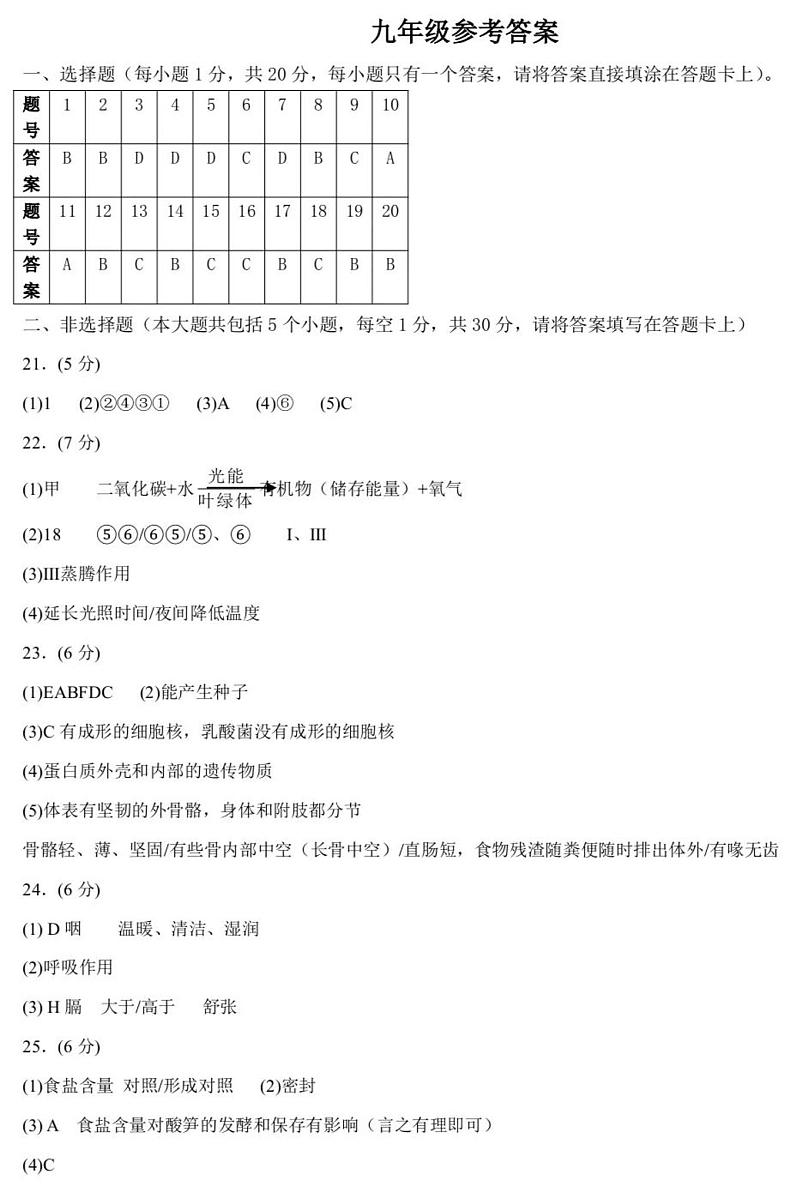 山东省菏泽市巨野县2024-2025学年九年级上学期11月期中生物试题01