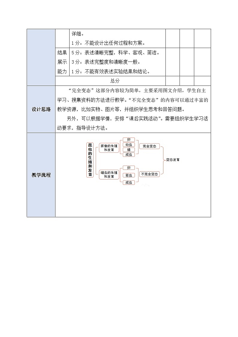 人教版生物八下  7.1.2《 昆虫的生殖和发育》  教案第3页