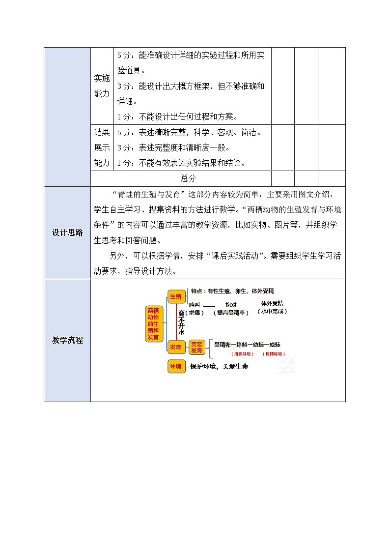 人教版生物八下7.1.3 《两栖动物的生殖和发育》  课件 +教案03
