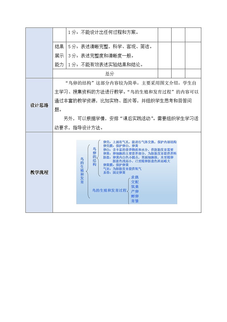 人教版生物八下7.1.4 《鸟的生殖和发育》 课件+ 教案03