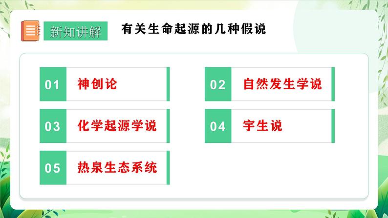 人教版生物 八下册 7.3.1 《地球上生命的起源》 课件第5页