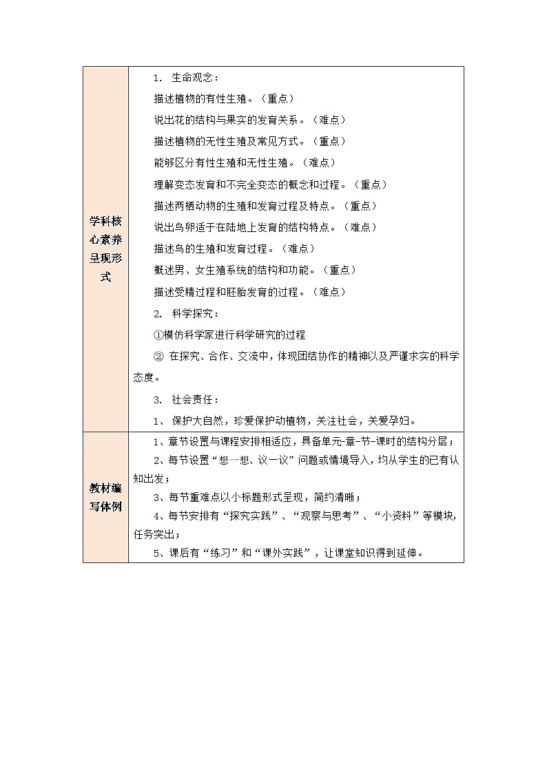 【大单元教学】生物人教版八下第七单元第一章 生物的生殖和发育 大单元教学设计第2页