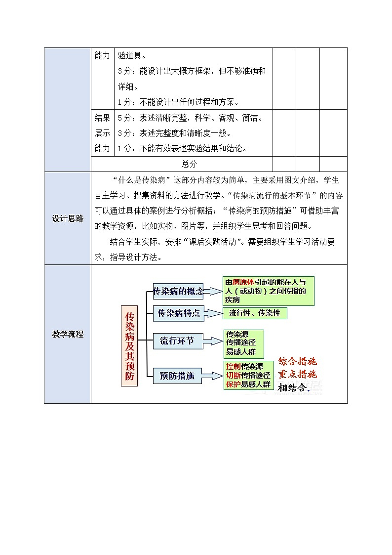 人教版生物 八下8.1.1 《传染病及其预防》 教案第3页