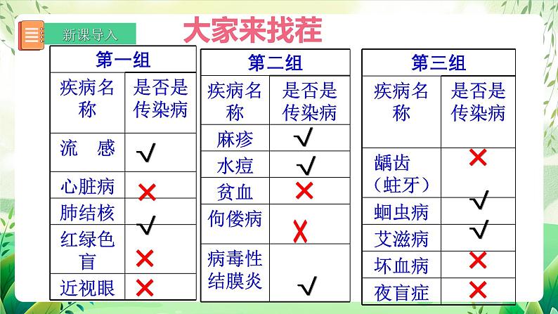 人教版生物 八下8.1.1 《传染病及其预防》 课件第4页