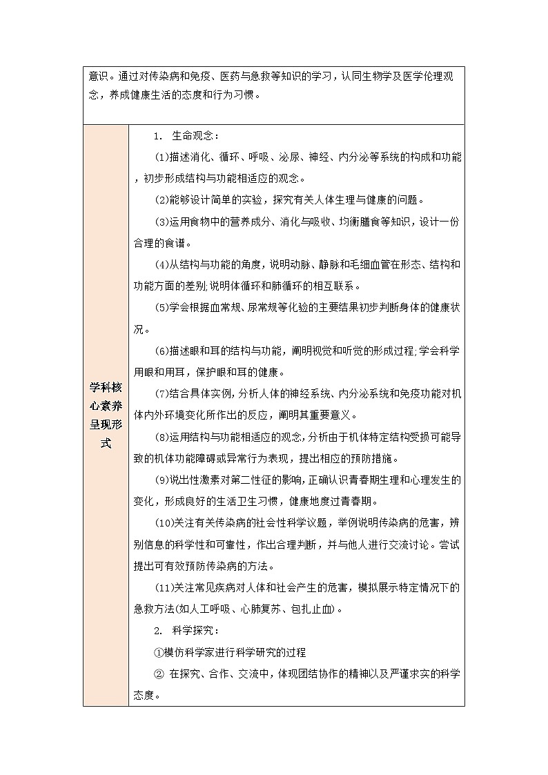 【大单元教学】生物人教版八下第八单元《健康地生活》 单元教学设计第2页