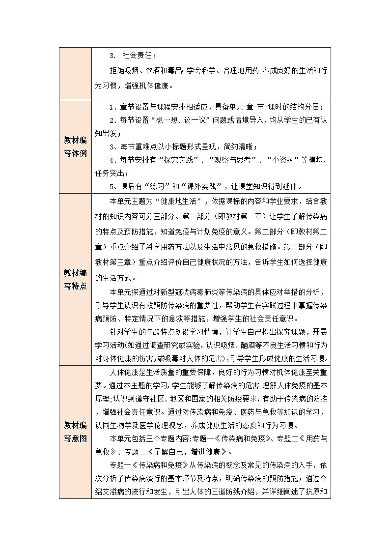 【大单元教学】生物人教版八下第八单元《健康地生活》 单元教学设计第3页