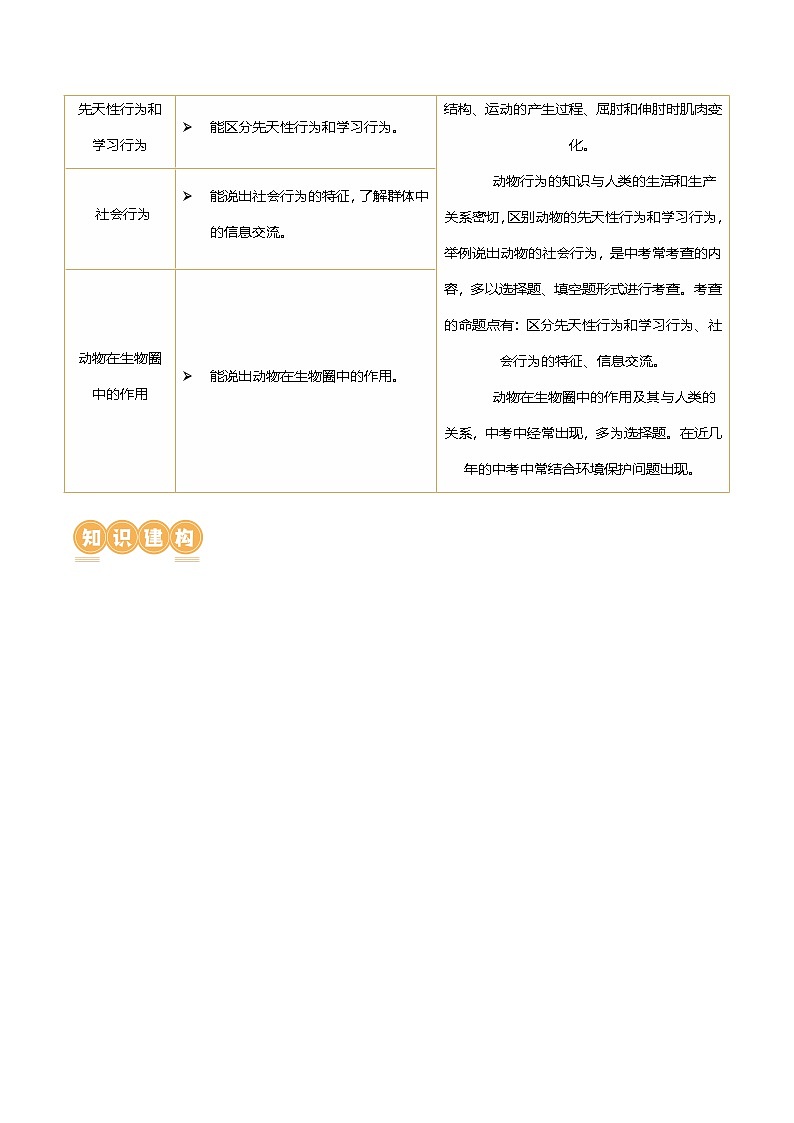 （通用版）中考生物一轮复习考点讲义专题17 动物的运动和行为、动物在生物圈中的作用（解析版）第2页