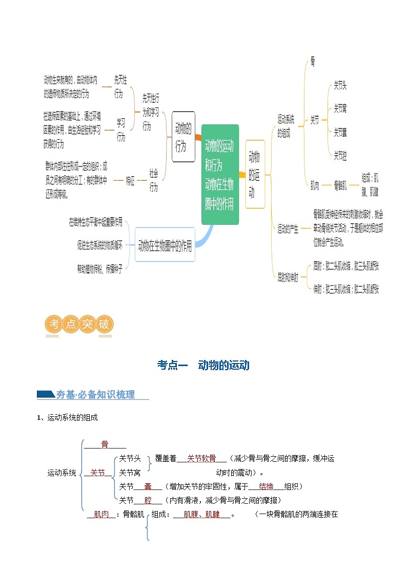 （通用版）中考生物一轮复习考点讲义专题17 动物的运动和行为、动物在生物圈中的作用（解析版）第3页