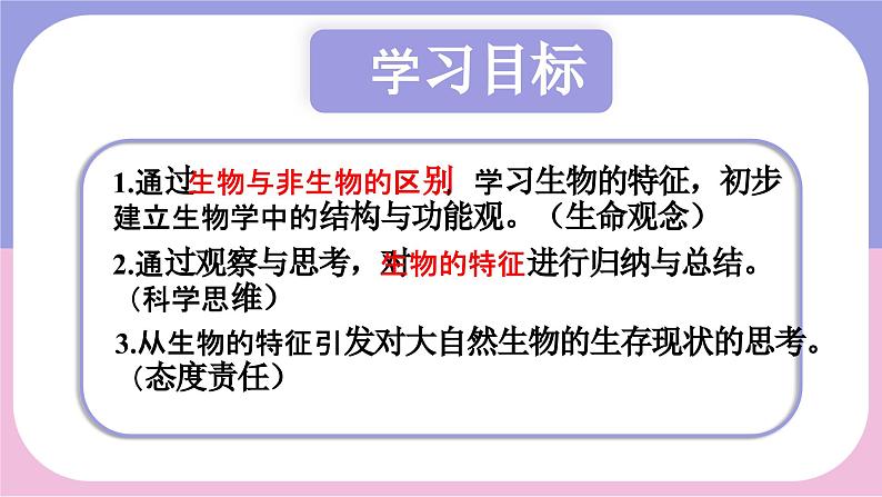 初中  生物  人教版（2024）  七年级上册  第一单元   第一章 第二节 生物的特征 课件03