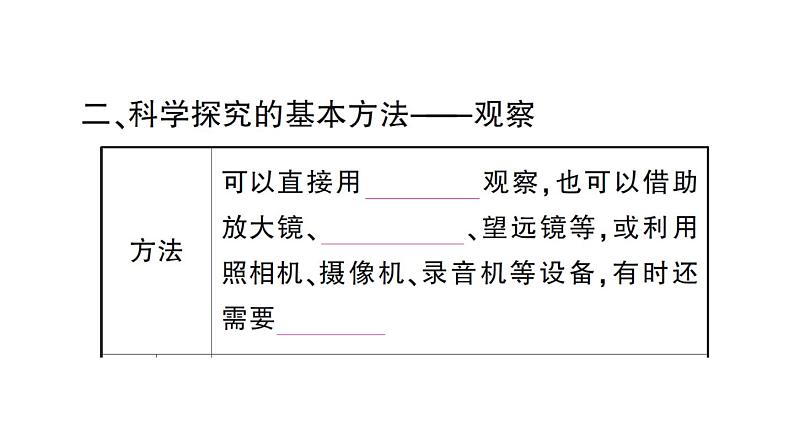初中生物新人教版七年级上册第一单元第一章第一节 观察周边环境中的生物作业课件2024秋第3页