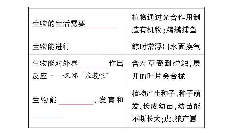 初中生物新人教版七年级上册第一单元第一章第二节 生物的特征作业课件2024秋第3页