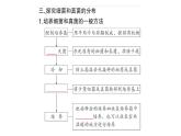初中生物新人教版七年级上册第二单元第三章第一节 微生物的分布作业课件2024秋