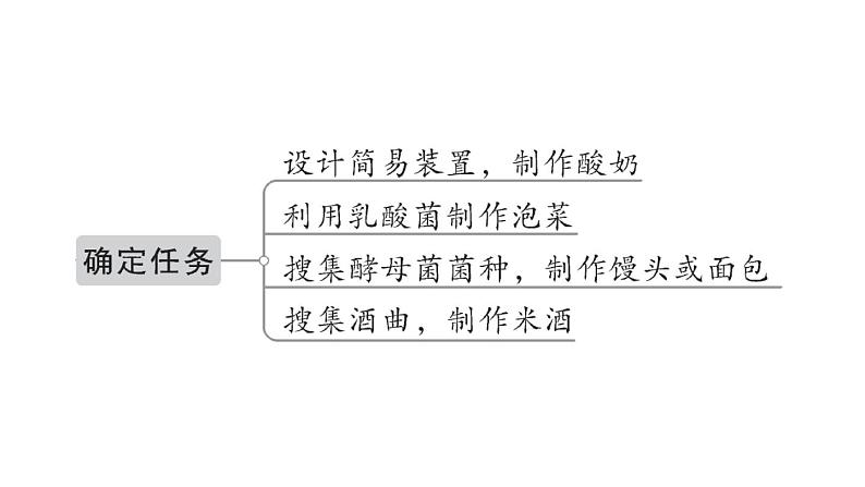 初中生物新人教版七年级上册第二单元第三章综合实践项目 利用细菌或真菌制作发酵食品作业课件2024秋第3页