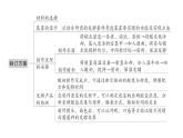初中生物新人教版七年级上册第二单元第三章综合实践项目 利用细菌或真菌制作发酵食品作业课件2024秋