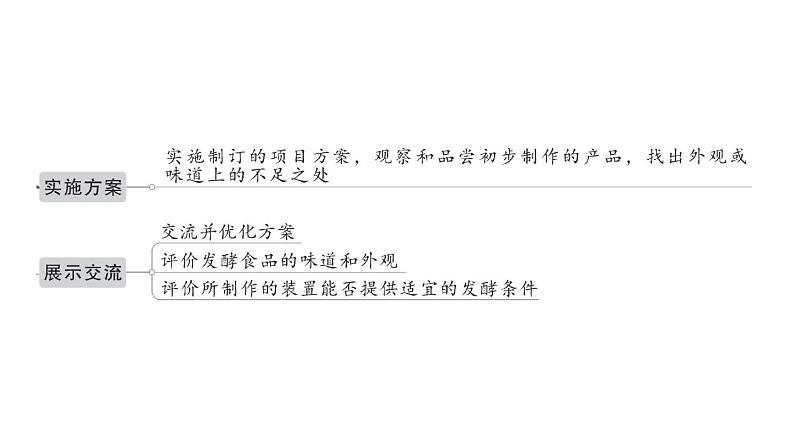 初中生物新人教版七年级上册第二单元第三章综合实践项目 利用细菌或真菌制作发酵食品作业课件2024秋第5页