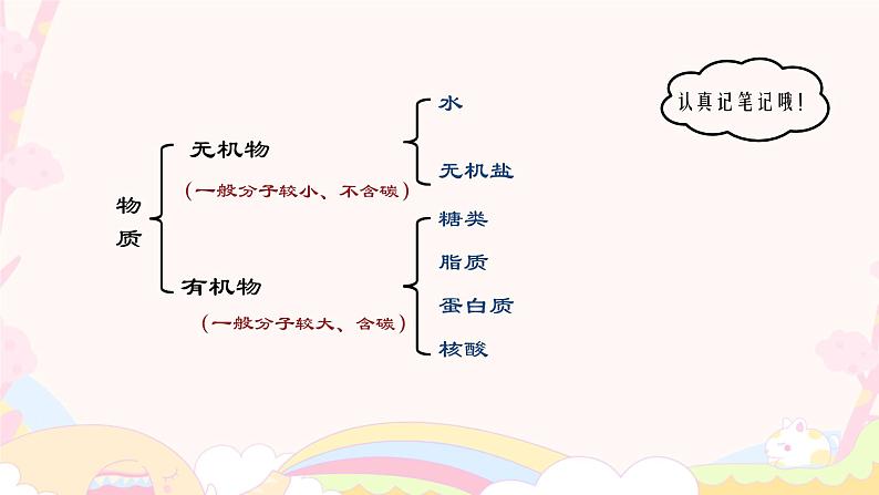 1.2.4  细胞的生活 课件 2024-2025学年 人教版 七年级上册05