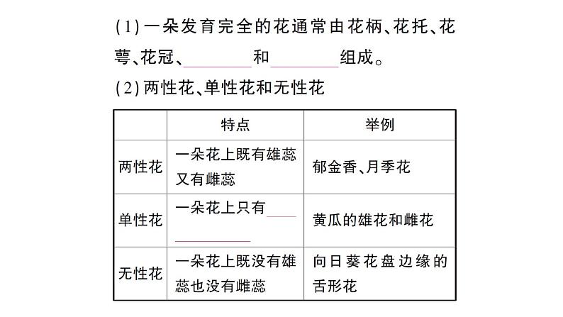 初中生物新北师大版七年级上册第3单元第5章第3节 生殖器官的生长作业课件2024秋第3页