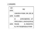 初中生物新北师大版七年级上册第1单元第1章第1节 形形色色的生物作业课件2024秋