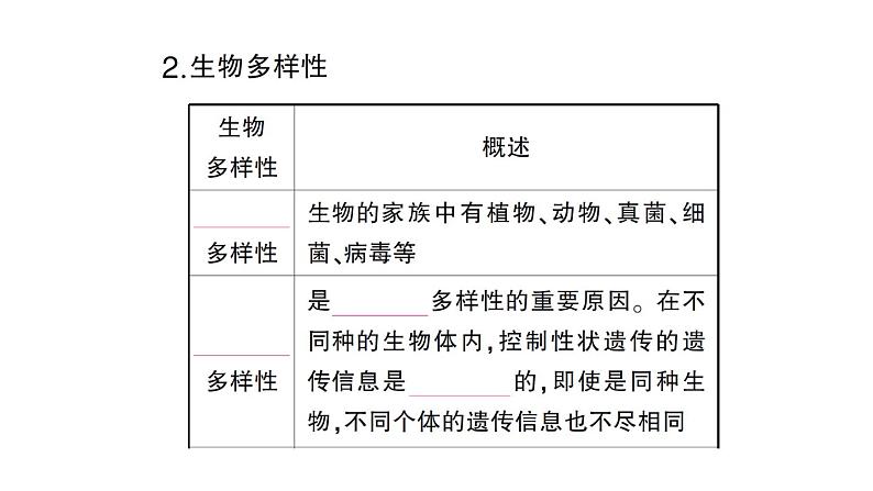 初中生物新北师大版七年级上册第1单元第1章第1节 形形色色的生物作业课件2024秋第3页