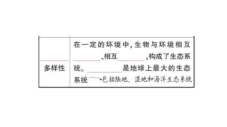 初中生物新北师大版七年级上册第1单元第1章第1节 形形色色的生物作业课件2024秋第4页