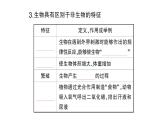 初中生物新北师大版七年级上册第1单元第1章第1节 形形色色的生物作业课件2024秋