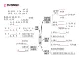 初中生物新北师大版七年级上册第2单元第2章 细胞总结训练作业课件2024秋