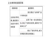 初中生物新北师大版七年级上册第1单元第1章第2节 生物学是探索生命的科学作业课件2024秋