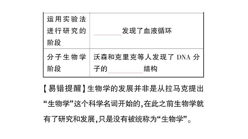 初中生物新北师大版七年级上册第1单元第1章第2节 生物学是探索生命的科学作业课件2024秋第4页