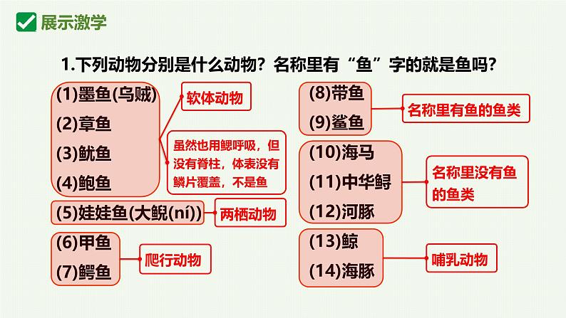 人教版生物七年级上册2.2.2《脊椎动物-鱼》（课件）第8页