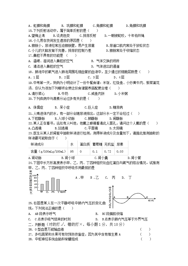 湖南省衡阳市衡南县近尾洲镇蒸市中学2023-2024学年下学期七年级生物期末试题第2页