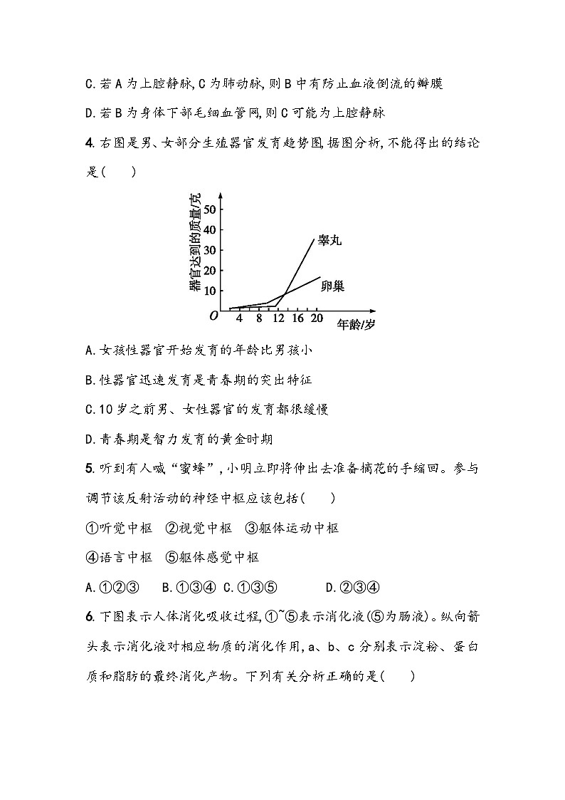 2025年生物中考一轮复习：人教版七年级下册第4单元《生物圈中的人》单元测试卷（含答案）第2页