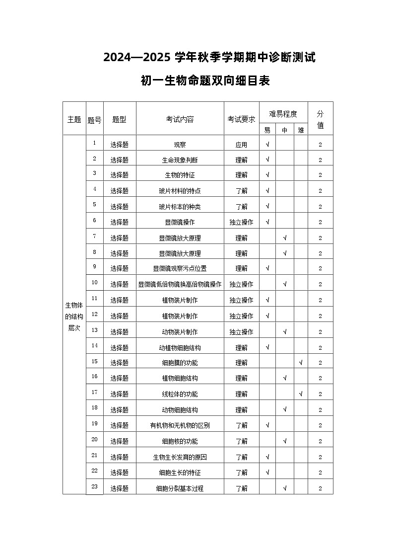 双向细目表第1页