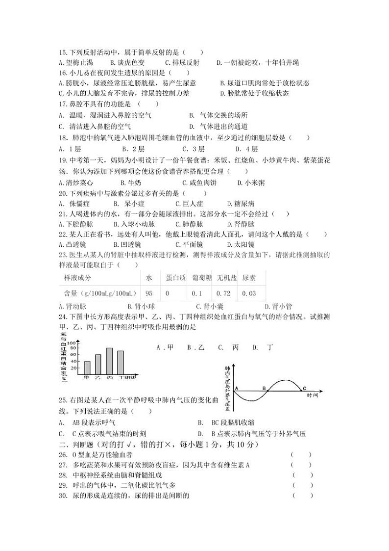 湖南省衡阳市衡南县近尾洲镇蒸市中学2023～2024学年七年级(下)生物期末试卷(含答案含)第2页