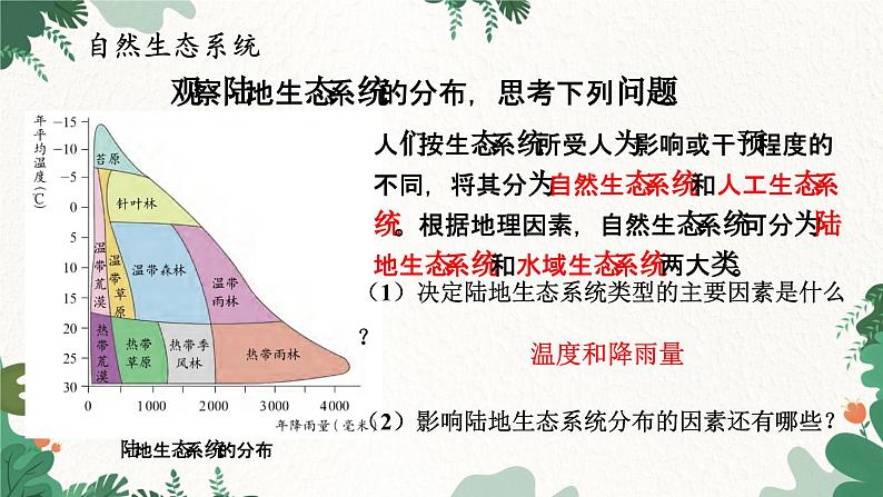 济南版生物八年级下册 6.2.4 生态系统的类型课件第2页