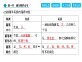 2024人教版生物七年级上册第二单元多种多样的生物第三章微生物2.3.1　微生物的分布 习题课件ppt